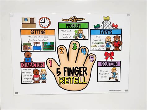  Five Fingers - Un racconto americano del II secolo sull'importanza della collaborazione!